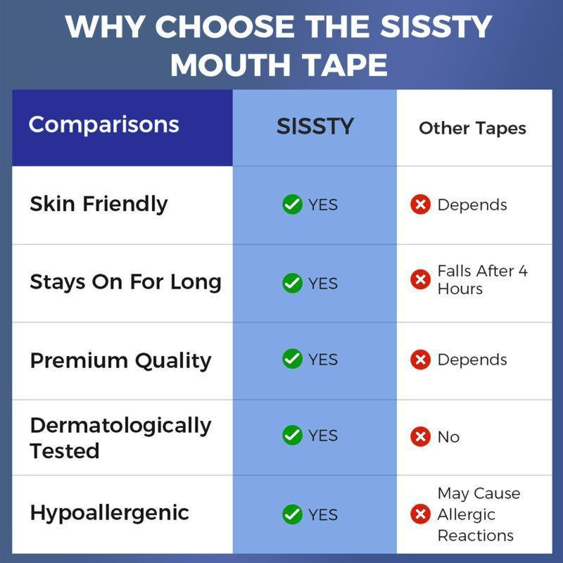 Mouth Tape for Sleeping,30Pcs/30Pcs*2 Breathable Mouth Tape, One Month Supply, Mouth Tape, Black, Gentle, Adhesion & 30 Strips, Sports Accessories, anti Snoring Sticker Snoring Relief Sticker,Snoring Relief Sticker, Sleeping Aid Tool